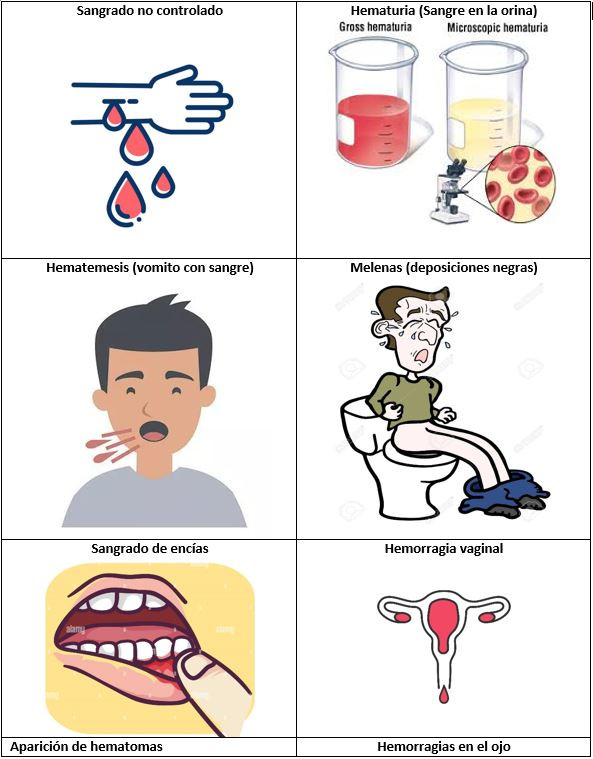 anticoagulado.jpg anticoagulado.jpg