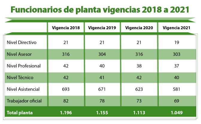 FUNCIONARIOS-DE-PLANTA-2018-2021.jpg FUNCIONARIOS-DE-PLANTA-2018-2021.jpg