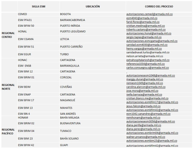 Armada-de-Colombia.jpg Armada-de-Colombia.jpg