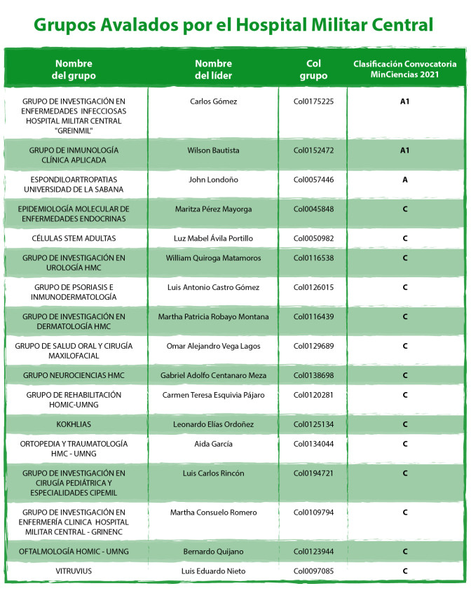 TABLA-GRUPOS-DE-INVESTIGACIN-PAG-WEB.jpg TABLA-GRUPOS-DE-INVESTIGACIN-PAG-WEB.jpg