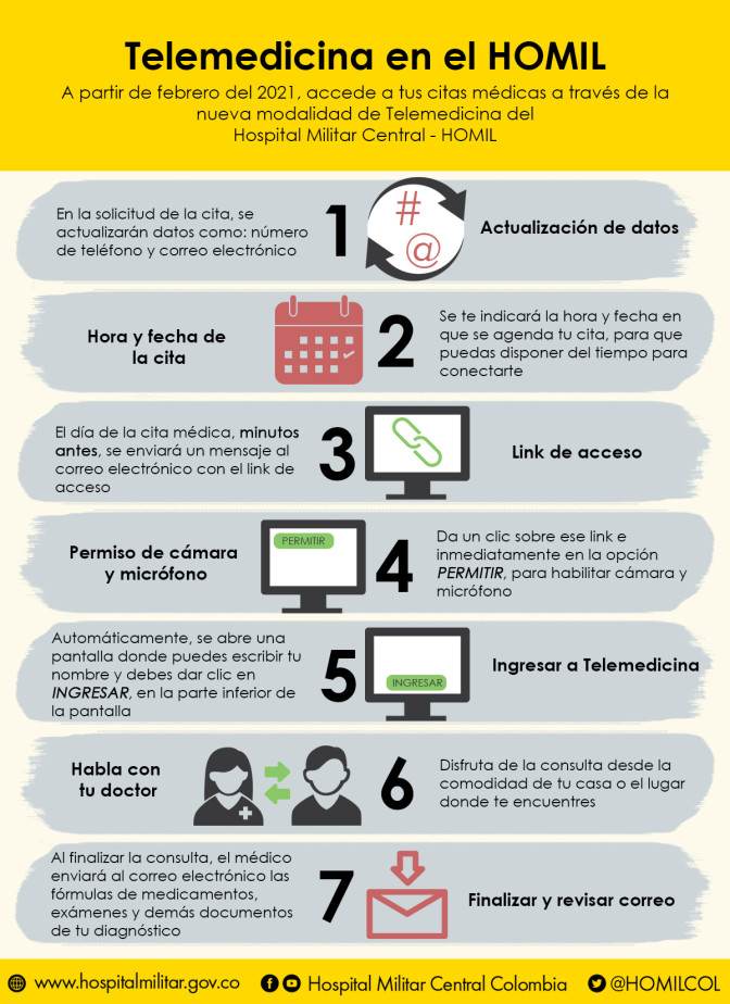 Infografa-TELEMEDICINA-V3.jpg Infografa-TELEMEDICINA-V3.jpg