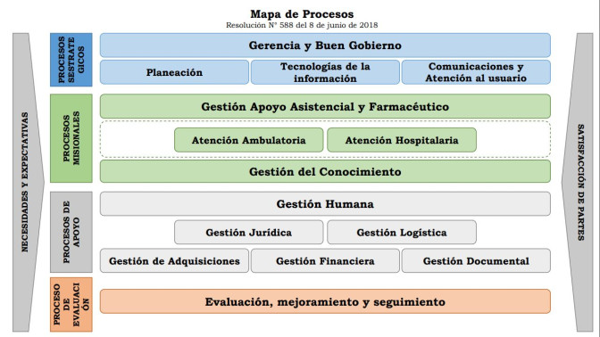 mapa-de-procesos-3-3-1.jpg mapa-de-procesos-3-3-1.jpg
