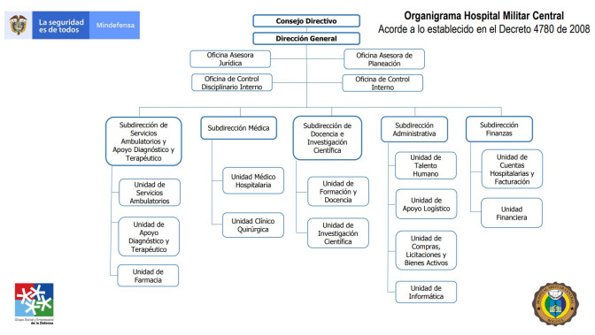 organigrama-3-4.jpg organigrama-3-4.jpg