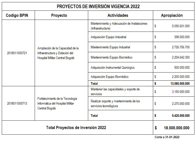 Proyectos-de-Inversion-2022.jpg Proyectos-de-Inversion-2022.jpg